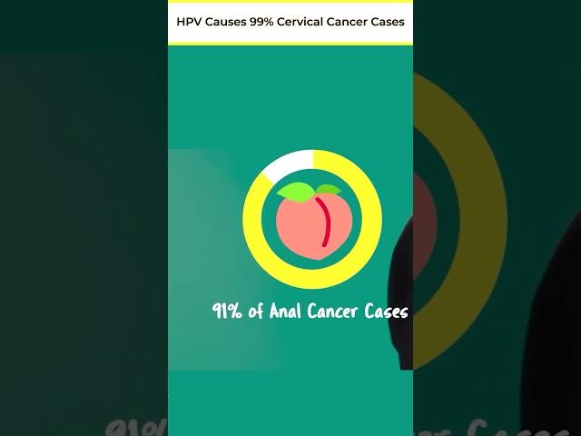 This HPV Statistics Is Worrisome: Is One Of The Leading Cause of Cervical Cancer