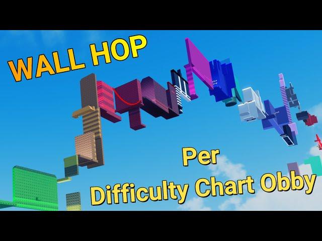 Wall Hop Per Difficulty Chart Obby