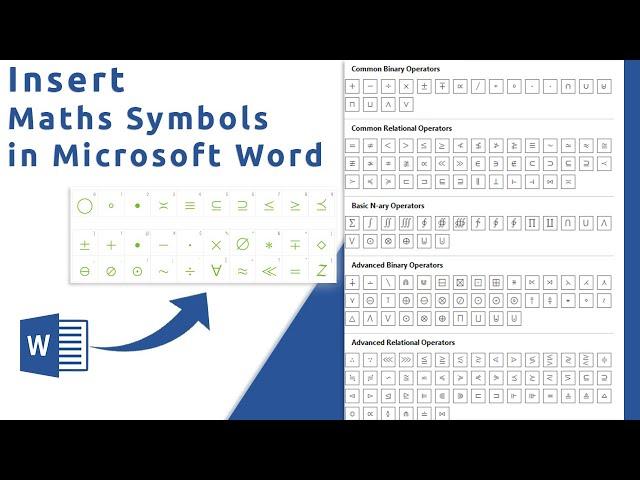 How to insert Mathematics Symbols in Microsoft word | Mathematics Symbols in Ms Word Made Easy Paper