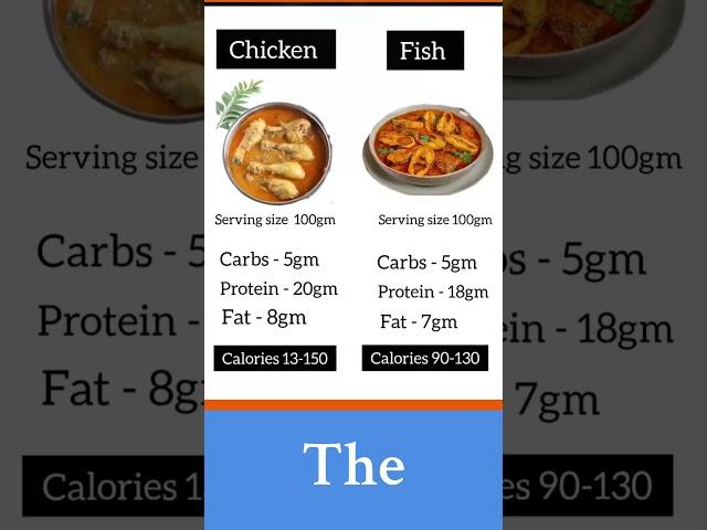 Compare The Nutrition - Chicken vs Fish #comparenutrition #compareprotein  #easynutrition