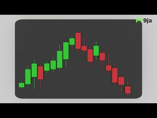 Candlesticks - 4 | Bullish and Bearish Engulfing Patterns | Technical Analysis for Everybody | FT9ja