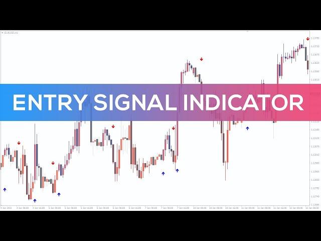 Entry Signal Indicator for MT4 - FAST REVIEW