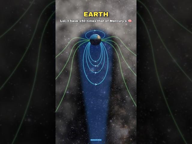 Planet's Magnetic Field vs Sun  #shorts #space #sun