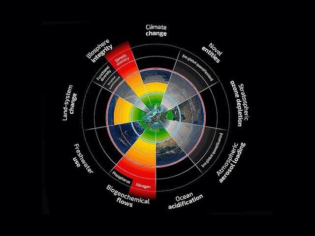 These Are the 9 Planetary Boundaries - Johan Rockström