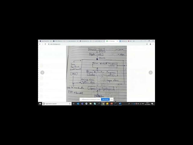 Java Training | Java Introduction | Java Certification Training | Java Course |dridhOn