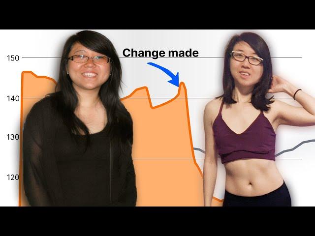 How I Boosted my Metabolism and Lost 30 lb