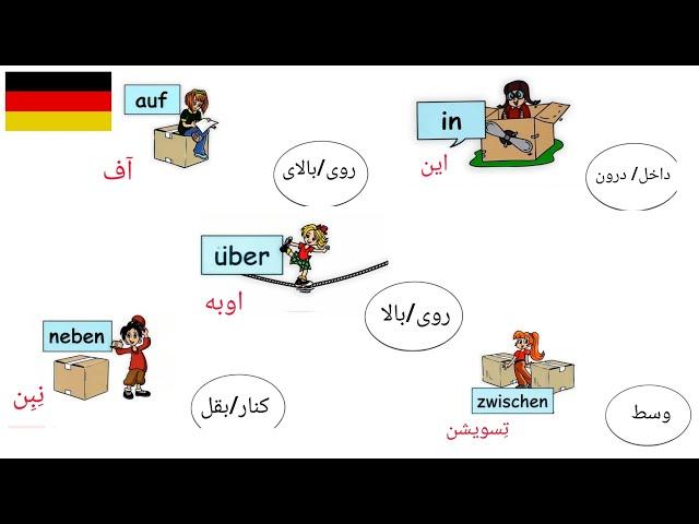 Deutsch lernen schnell und einfachآموزش زبان آلمانی را سریع و آسان یاد بگیرید 