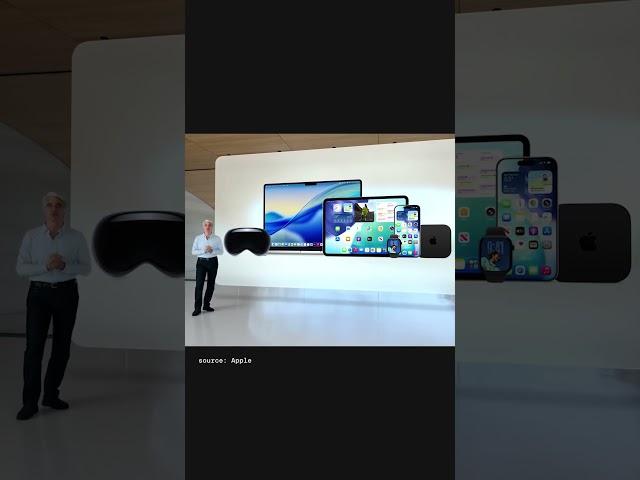 At WWDC 2025, Apple takes another look at their naming conventions for their software.