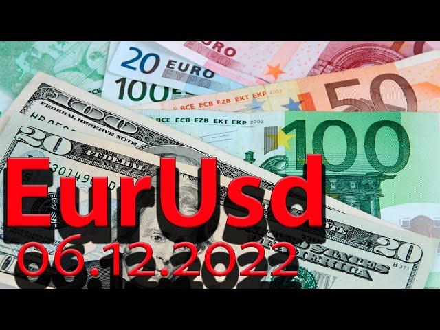 Курс евро к доллару 06.12. Евро доллар Eur Usd. Форекс прогноз