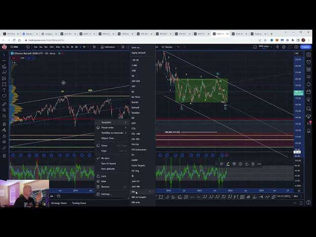 TA review of member charts - IWM, RIOT, STLA, ES1!, TESLA, NOIA, GPRO, GOOGL