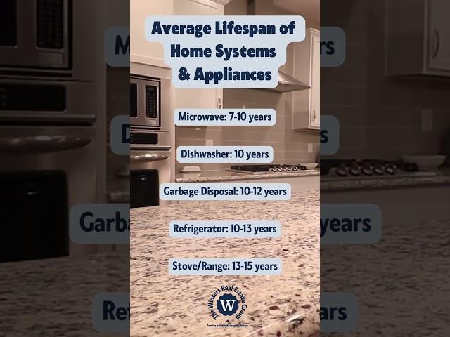 How Long Do Your Home Systems Really Last? Pt 3/3