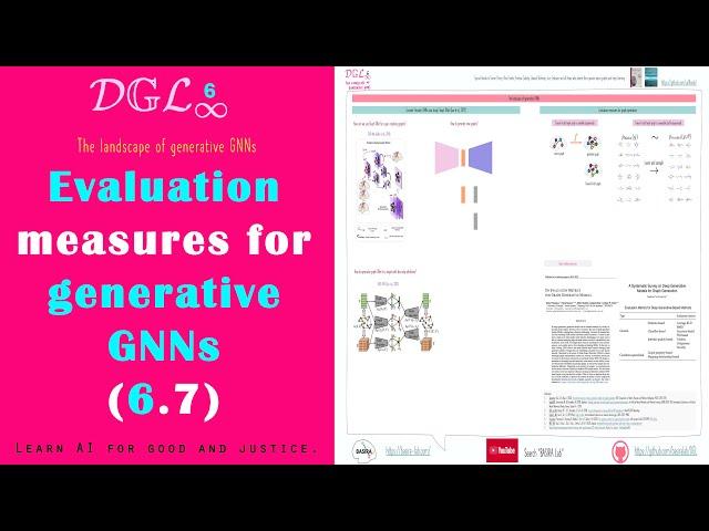 [Deep Graph Learning] 6.7 Evaluation measures for generative GNNs