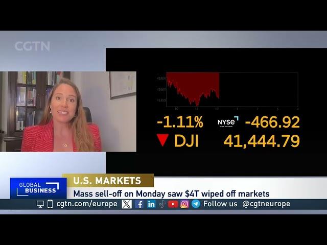 Market Volatility and Uncertainty: Fears of a Global Slowdown