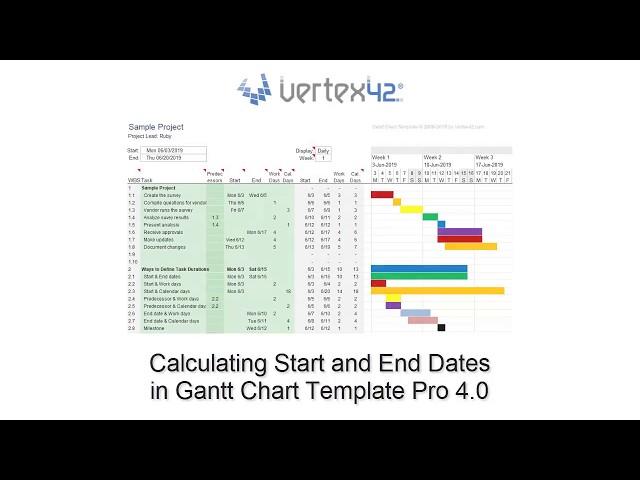 Calculating Dates using Gantt Chart Template Pro 4.0