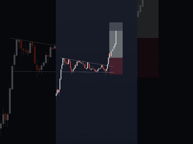 Trade Setup  #trading #forex