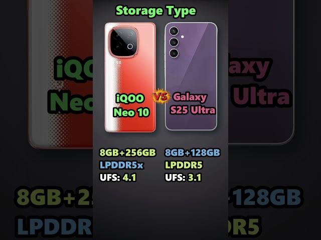 iQOO Neo 10 Vs Samsung Galaxy S23 FE #shorts