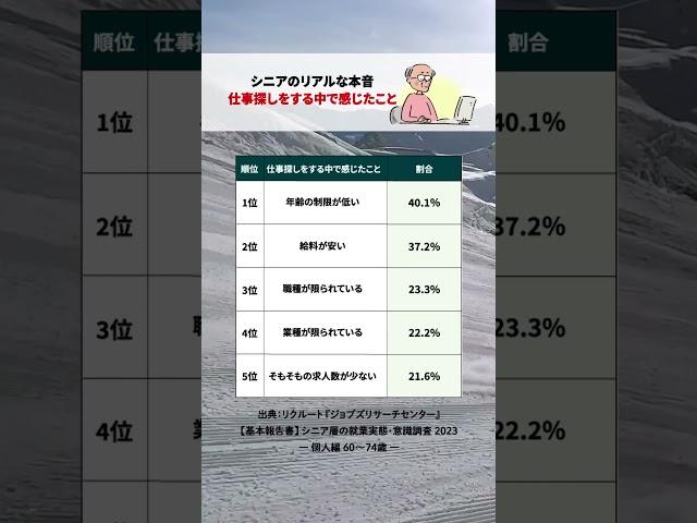 シニアのリアルな本音！仕事探しをする中で感じたことTOP5 #老後 #貯金 #年金 #節約 #お金の知識 #お金の勉強