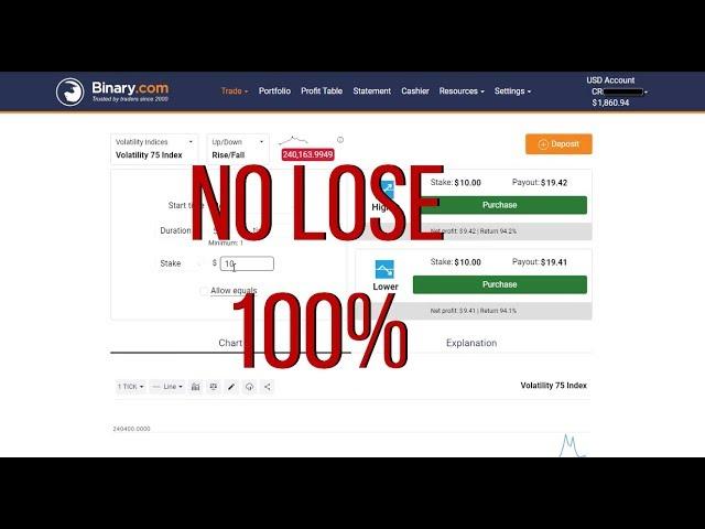 Binary.com Trading Strategy  Never Lose - Rise Fall Trading Strategy