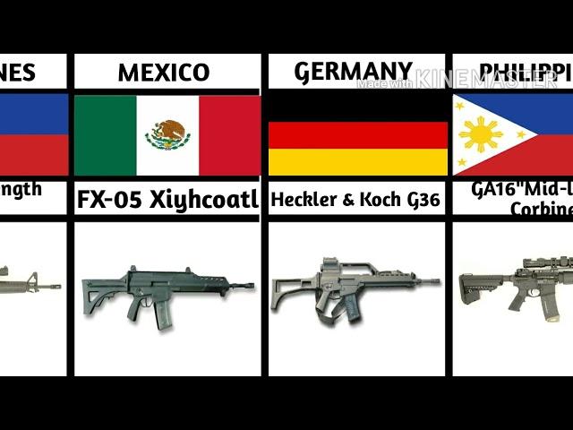 Assault Rifle From Different Countries...