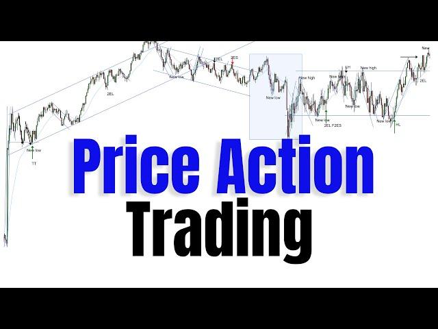 Price Action Trading Strategy For Day Traders