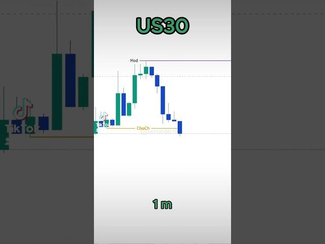 How I lost 1550$️ Instagram:@scrooge.fx #trading #ict#crypto #bitcoin #forex #smc #tradingview