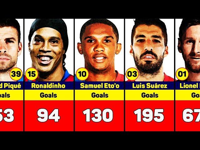 Top scorers in Barcelona history