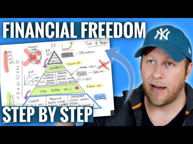 HOW TO BECOME FINANCIALLY FREE - STEP BY STEP