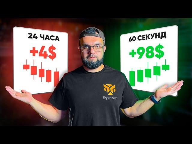 Стратегия быстрого разгона депозита за 60 секунд! (есть нюанс)