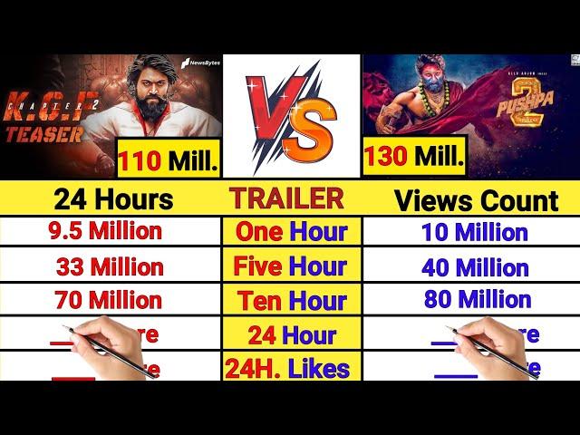 Pushpa 2 movie vs KGF 2 movie 24 Hours Trailer Total Views Count Comparison video।।