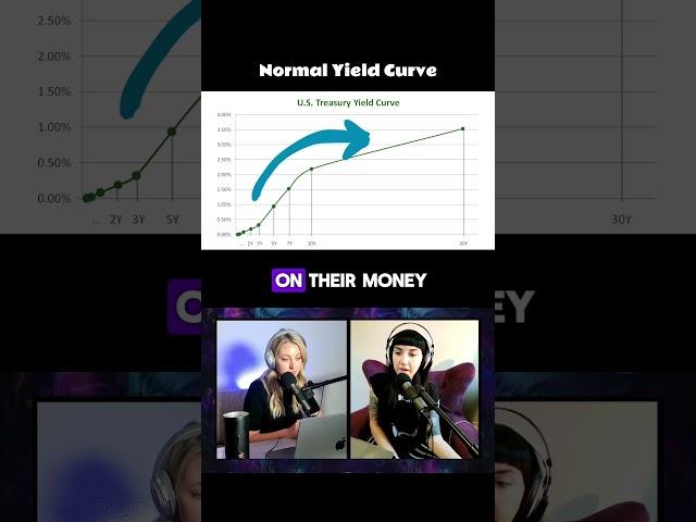 Normal and inverted yield curve explained on our investing education podcast! #stockmarketeducation