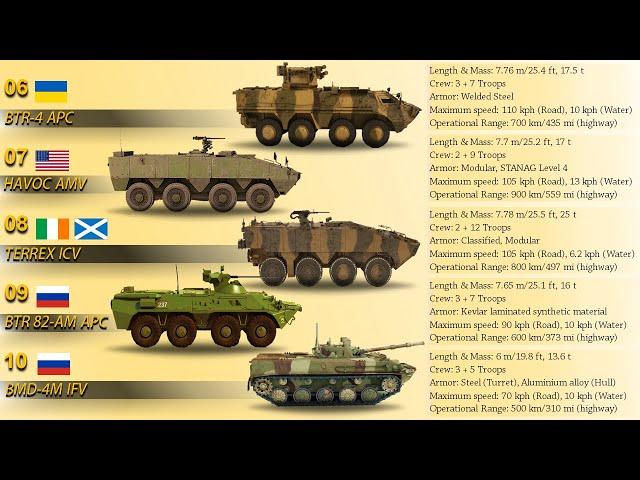 Top 10 Amphibious Assault Vehicles (2020)