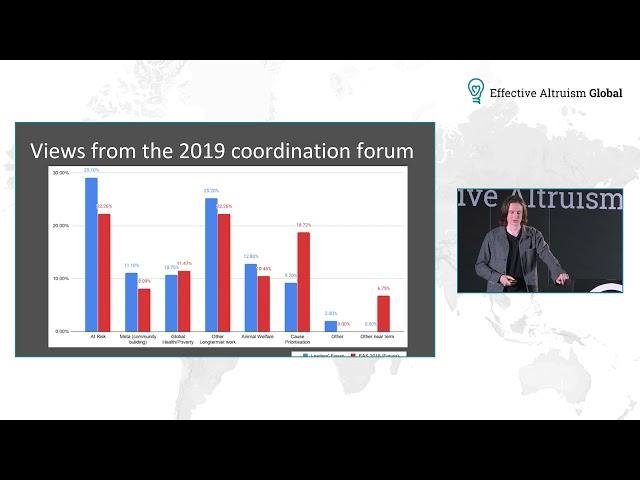 The state of effective altruism | Benjamin Todd | EA Global: London 2021