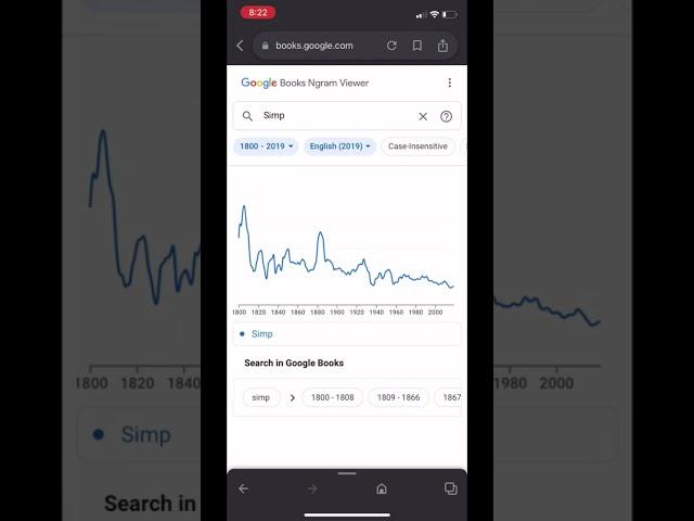 Google Books Ngram Viewer Meme(Tiktok video)Simp #shorts