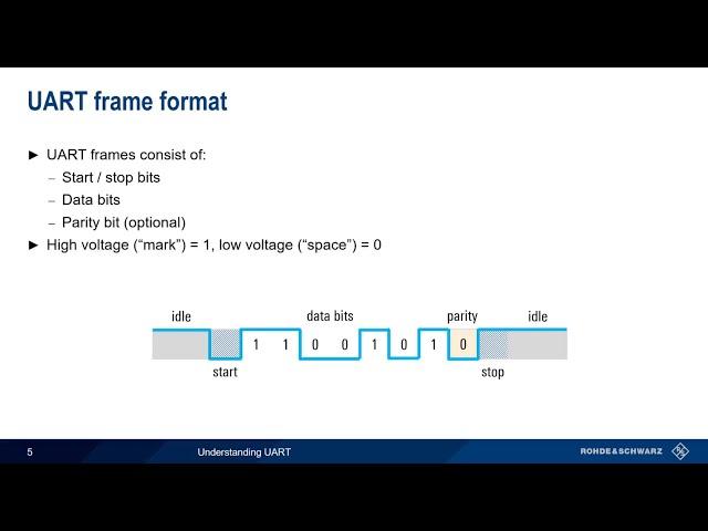 Understanding UART