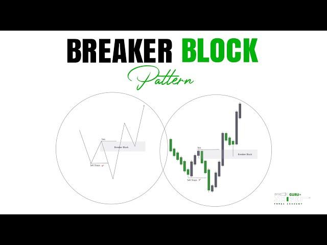 SMC  : How to Trade ICT Breaker Block