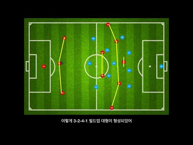 라볼피아나 1-1. 공격전술 - 빌드업