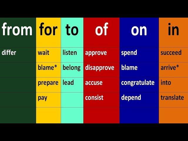 4 HOURS - FULL. PREPOSITIONS IN ENGLISH GRAMMAR. ENGLISH GRAMMAR LESSSONS FOR BEGINNERS INTERMEDIATE