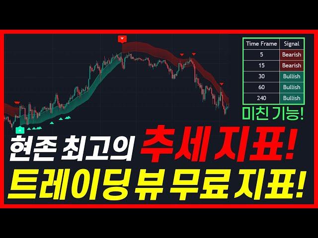 추세 지표들의 장점만 골라넣은 트레이딩 뷰 무료 지표! 주요 차트의 추세를 한번에 체크 가능! (Trend Indicator)