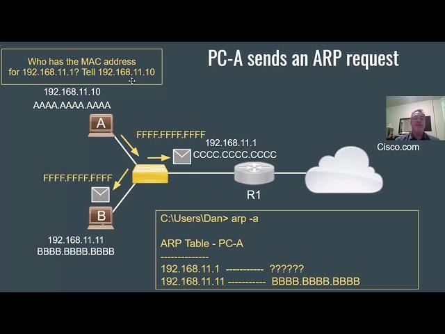 When do you need the ARP protocol? -Wireshark