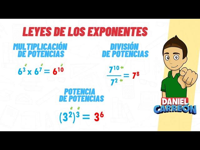 TODAS LAS LEYES DE LOS EXPONENTES Super fácil - Para principiantes