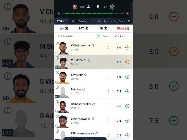 Dindigul Dragon vs Lyca Kovia Kings Dream 11 Team Prediction Streaming Live #tnpl