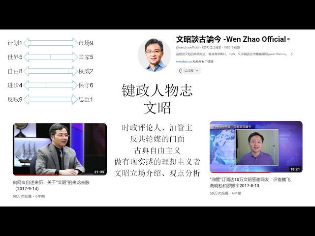 键政人物志——文昭   身份简介丨政治立场及其观点丨优点与争议丨文昭谈古论今丨文昭是谁