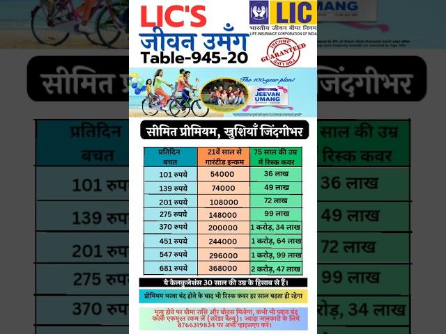 LIC'S Jeevan Umang Plan Table 945-20 Benefits Explained in Hindi