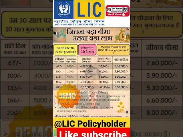 LIC Jeevan Labh plans details | LIC Best plans in 2022 #shorts#insurance#lic#youtubeshorts#lic#agent