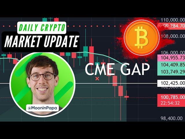 New CME Gaps for BTC, ETH, and SOL