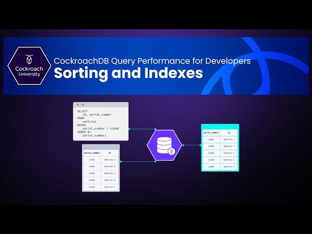 Improving Sorting Performance | Sorting & Indexes