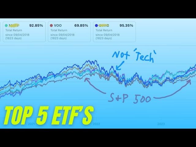 These are the Top 5 ETFs you can Buy (All Beat S&P 500)