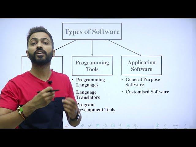 What is Software | Types of Software | CBSE Class XI