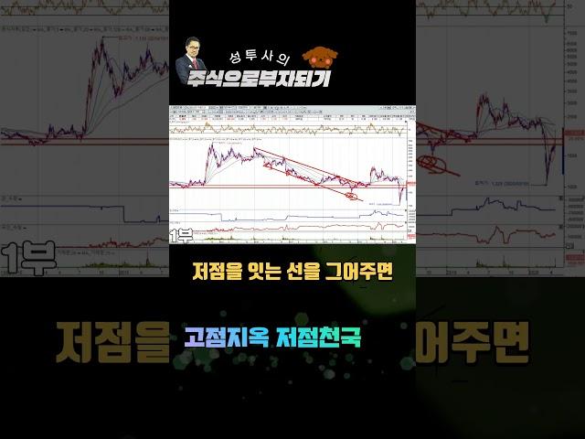 선 3개로 추세전환 알아내기 #추세전환 #기법강의 #주식강의