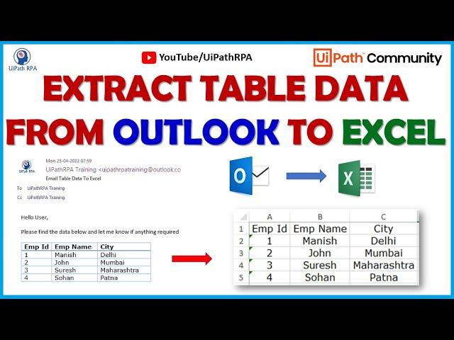 Extract Outlook Table Data to Excel UiPath | Email Automation UiPath